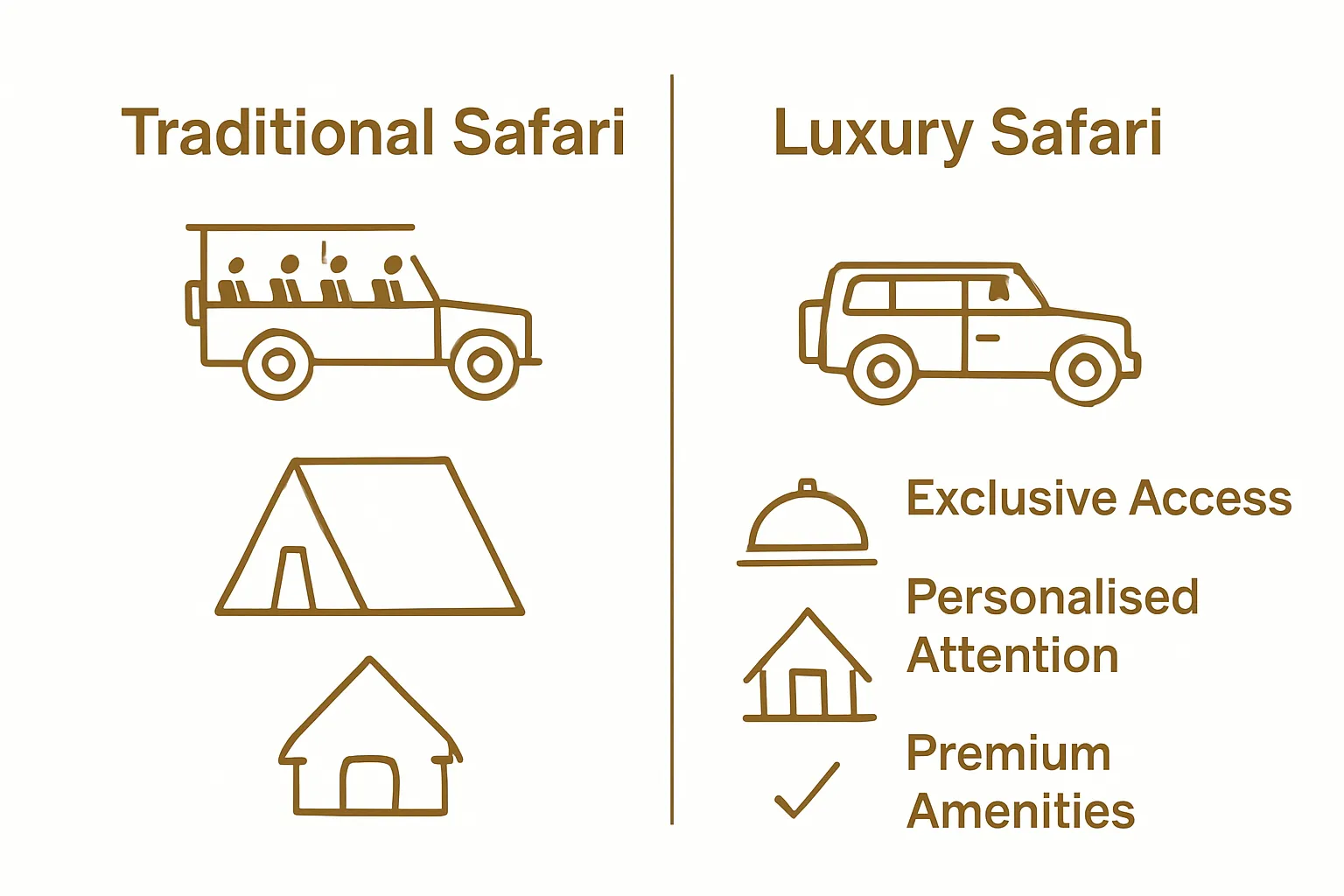 Luxury Safari vs Traditional Safari